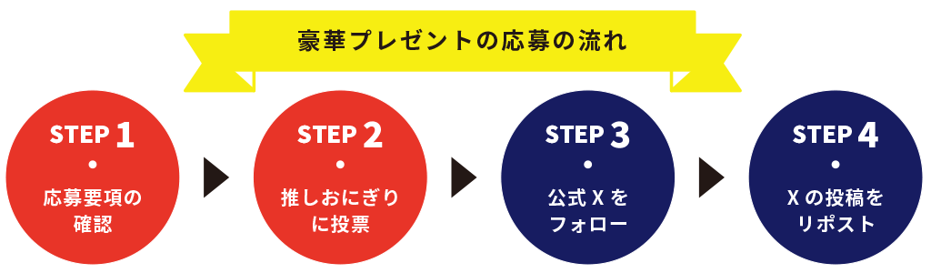 応募の流れ